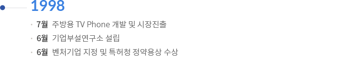 1998 | 7월 : 주방용 TV Phone 개발 및 시장진출 / 6월 : 기업부설연구소 설립 / 6월 : 벤처기업 지정 및 특허청 정약용상 수상